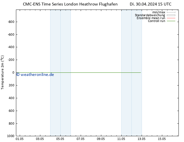 Temperaturkarte (2m) CMC TS Do 02.05.2024 21 UTC