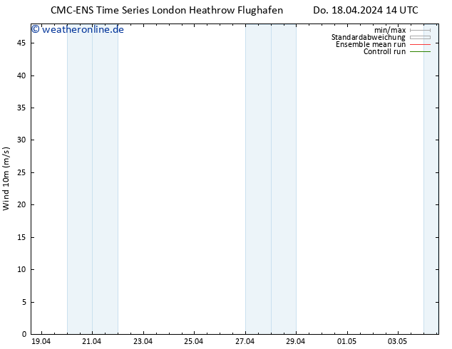 Bodenwind CMC TS Do 18.04.2024 20 UTC