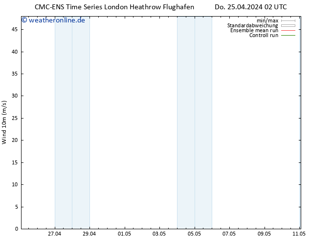 Bodenwind CMC TS Do 25.04.2024 08 UTC