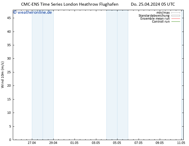 Bodenwind CMC TS Do 25.04.2024 11 UTC