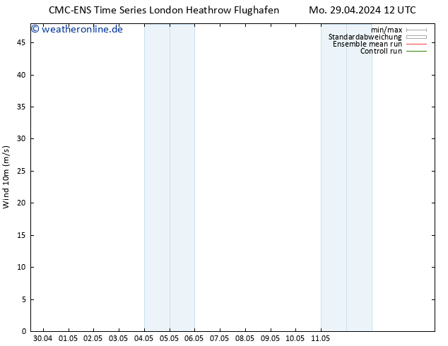 Bodenwind CMC TS Di 30.04.2024 12 UTC