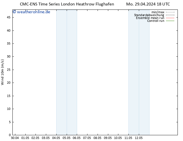 Bodenwind CMC TS So 12.05.2024 00 UTC