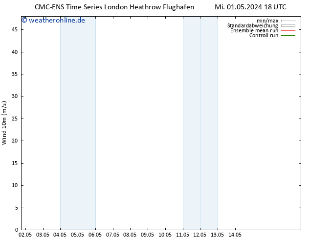 Bodenwind CMC TS Do 02.05.2024 00 UTC