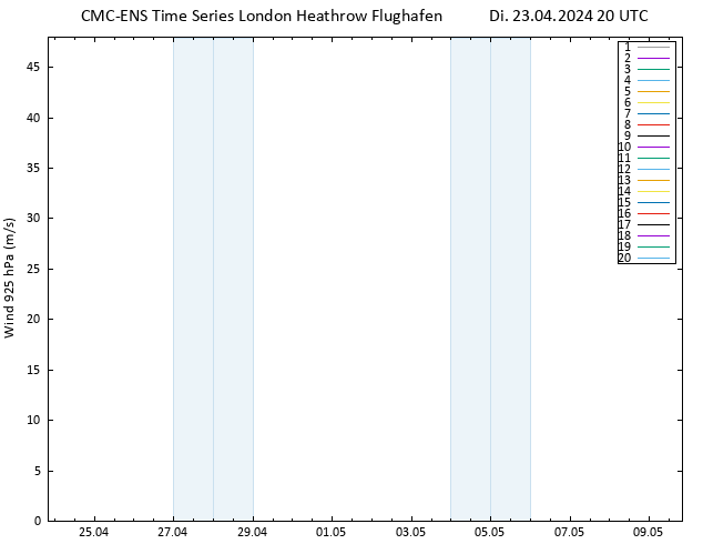 Wind 925 hPa CMC TS Di 23.04.2024 20 UTC