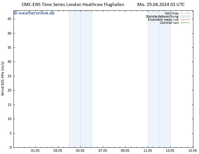 Wind 925 hPa CMC TS Mi 01.05.2024 07 UTC