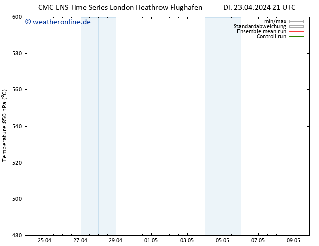 Height 500 hPa CMC TS Mo 06.05.2024 03 UTC