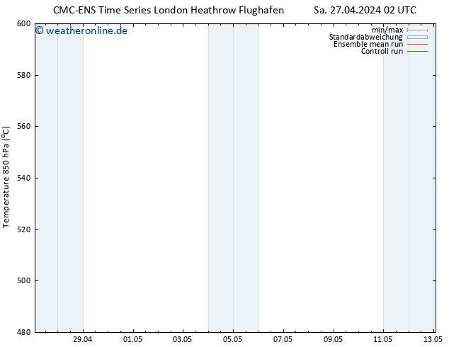 Height 500 hPa CMC TS Di 30.04.2024 14 UTC