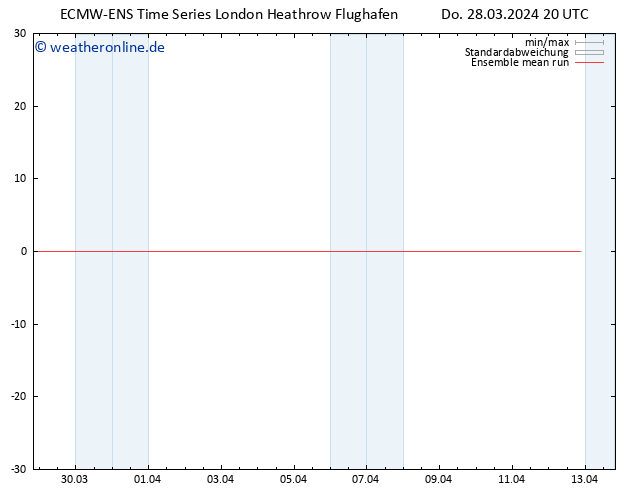 Temp. 850 hPa ECMWFTS Fr 29.03.2024 20 UTC