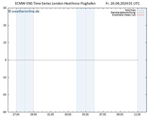 Temp. 850 hPa ECMWFTS Sa 27.04.2024 01 UTC