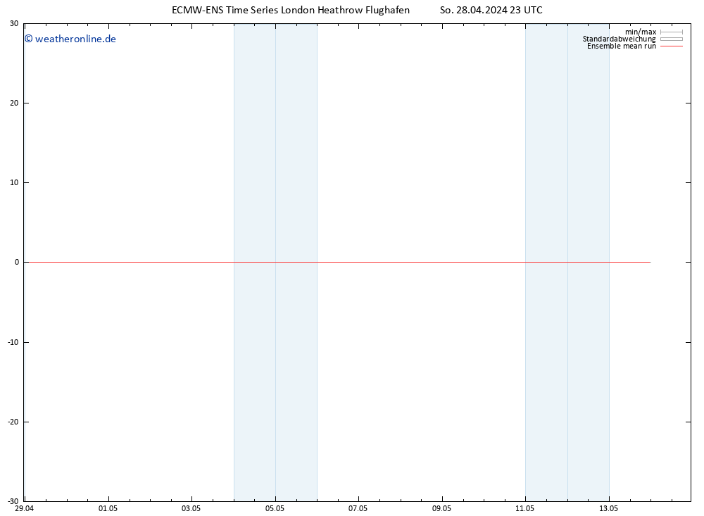 Temp. 850 hPa ECMWFTS Mo 29.04.2024 23 UTC