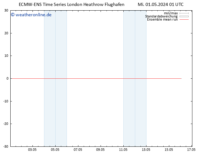 Temp. 850 hPa ECMWFTS Sa 11.05.2024 01 UTC
