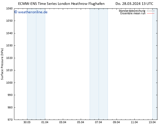 Bodendruck ECMWFTS So 07.04.2024 13 UTC