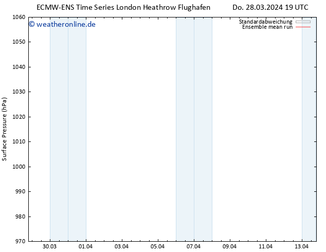 Bodendruck ECMWFTS Do 04.04.2024 19 UTC