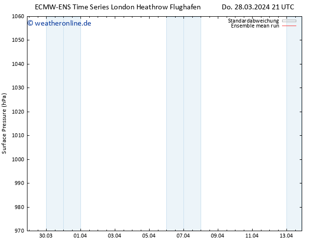 Bodendruck ECMWFTS So 31.03.2024 21 UTC