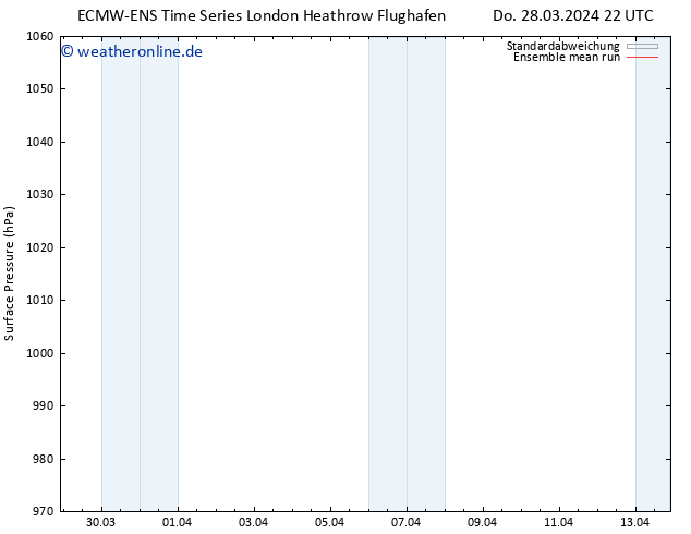 Bodendruck ECMWFTS Fr 05.04.2024 22 UTC