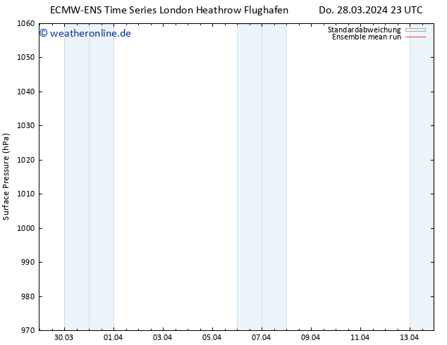 Bodendruck ECMWFTS Fr 29.03.2024 23 UTC