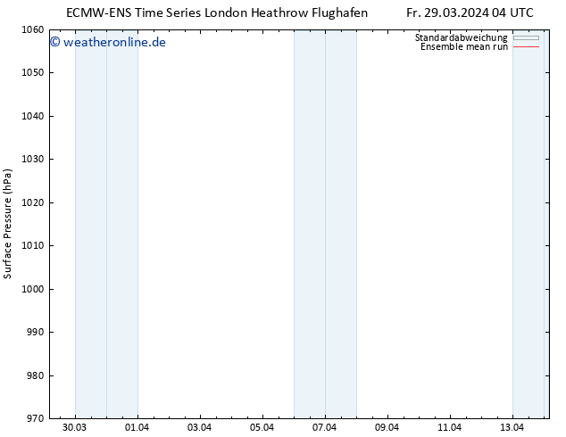 Bodendruck ECMWFTS Sa 06.04.2024 04 UTC