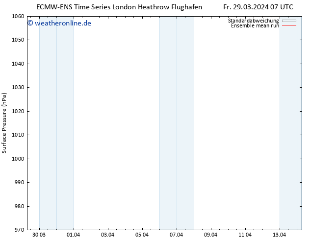 Bodendruck ECMWFTS Sa 30.03.2024 07 UTC