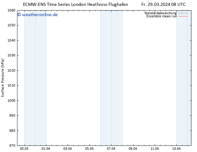 Bodendruck ECMWFTS Sa 06.04.2024 08 UTC