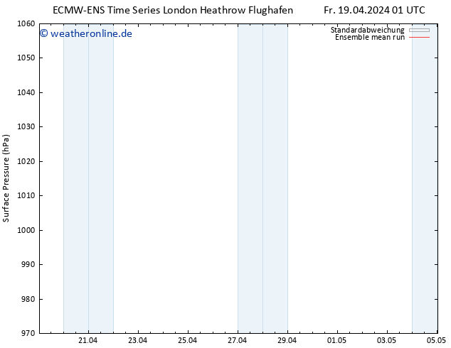 Bodendruck ECMWFTS Sa 20.04.2024 01 UTC