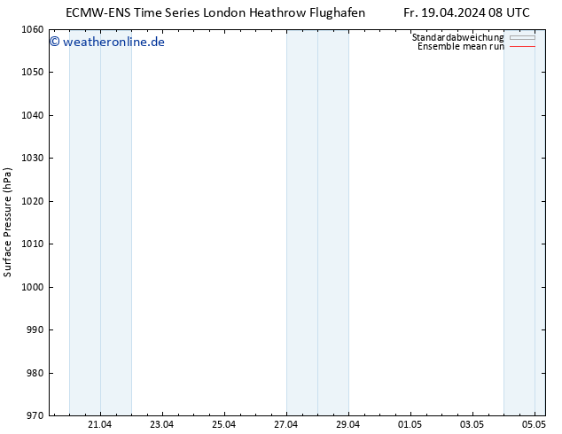 Bodendruck ECMWFTS Mo 22.04.2024 08 UTC