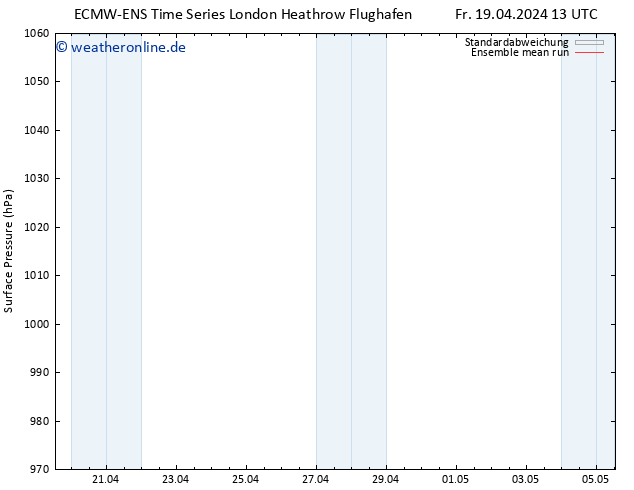 Bodendruck ECMWFTS So 21.04.2024 13 UTC