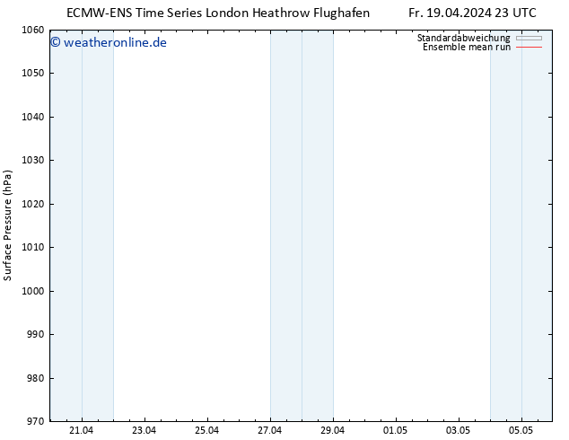 Bodendruck ECMWFTS So 21.04.2024 23 UTC