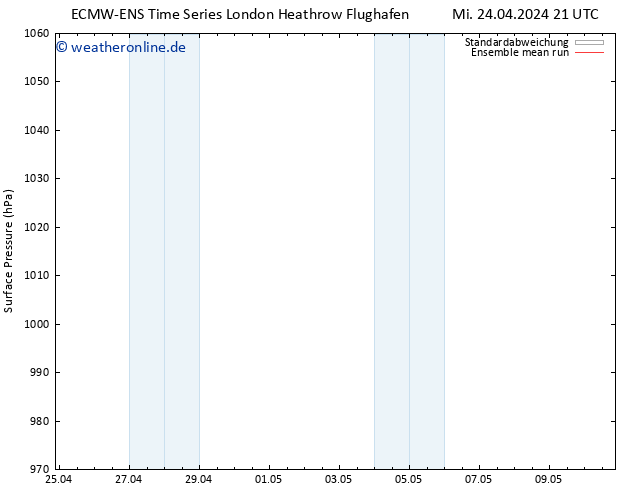 Bodendruck ECMWFTS Fr 26.04.2024 21 UTC