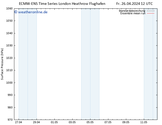 Bodendruck ECMWFTS Mo 06.05.2024 12 UTC