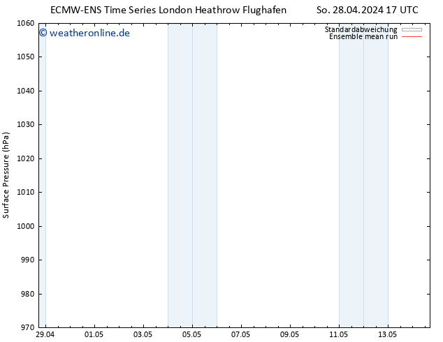 Bodendruck ECMWFTS Mi 08.05.2024 17 UTC