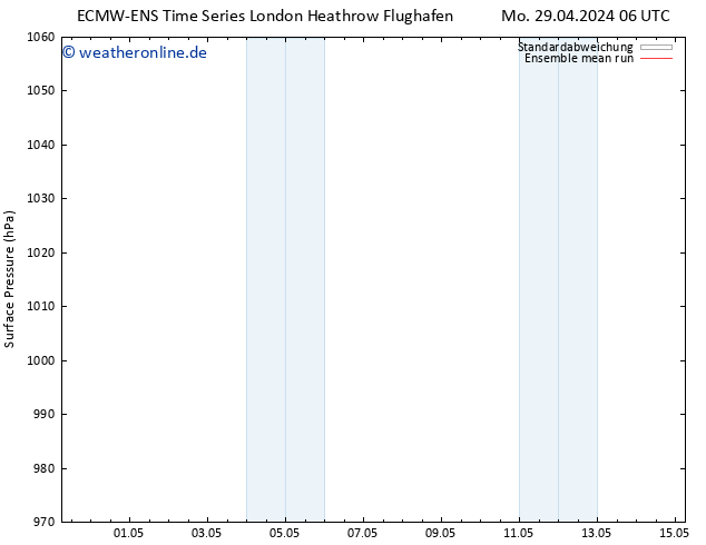 Bodendruck ECMWFTS Di 30.04.2024 06 UTC