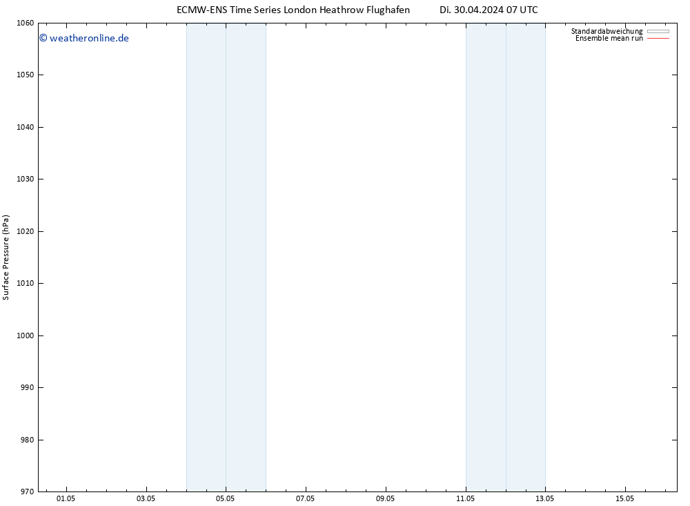 Bodendruck ECMWFTS Mi 01.05.2024 07 UTC