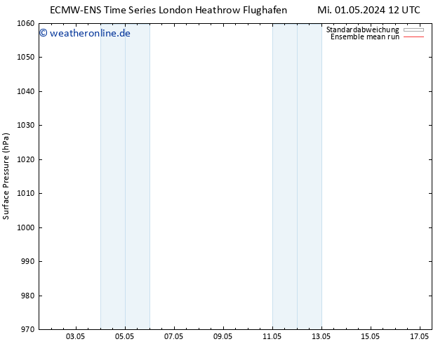 Bodendruck ECMWFTS Do 02.05.2024 12 UTC