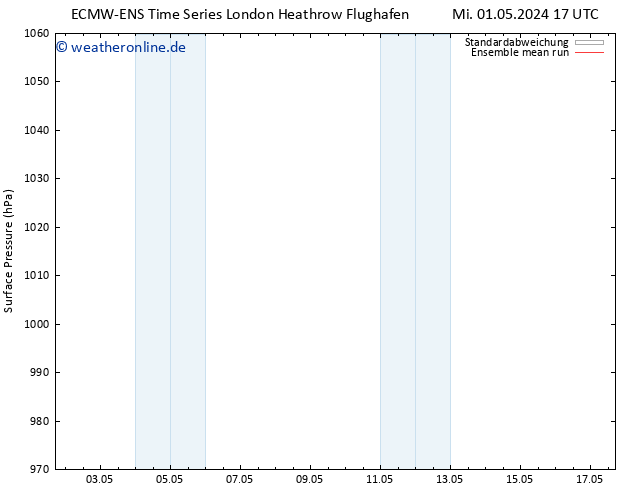 Bodendruck ECMWFTS Do 02.05.2024 17 UTC