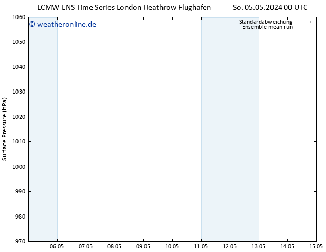 Bodendruck ECMWFTS Do 09.05.2024 00 UTC