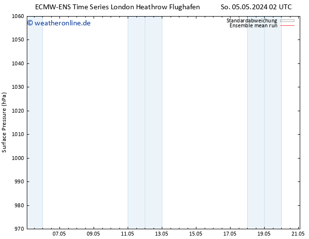 Bodendruck ECMWFTS Mo 13.05.2024 02 UTC