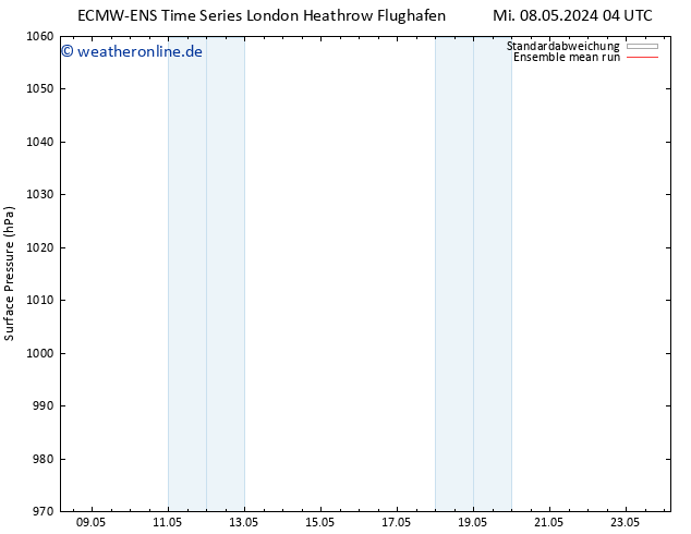 Bodendruck ECMWFTS Do 16.05.2024 04 UTC