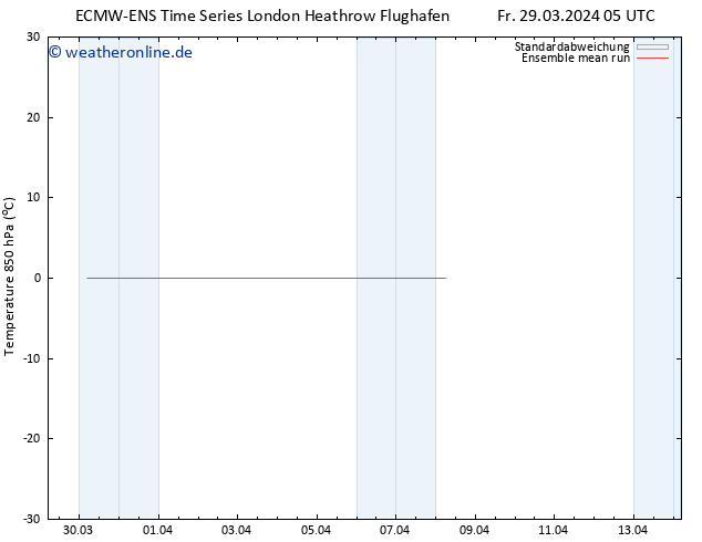 Temp. 850 hPa ECMWFTS Sa 06.04.2024 05 UTC