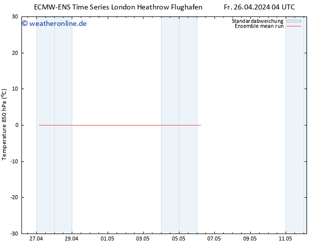 Temp. 850 hPa ECMWFTS Sa 27.04.2024 04 UTC