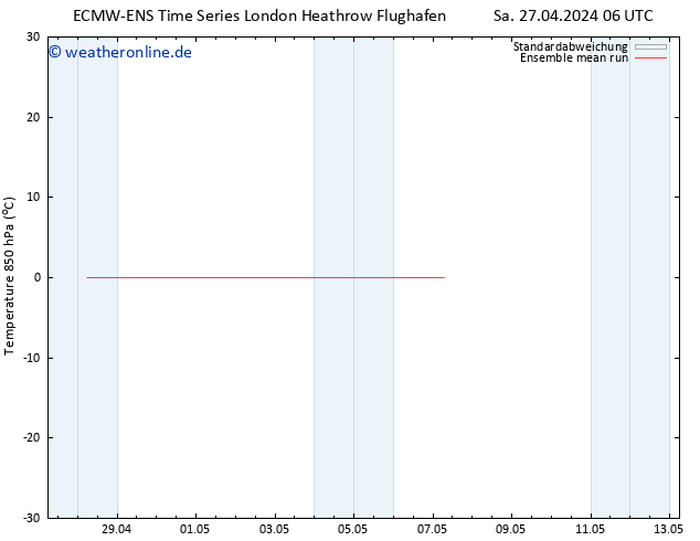 Temp. 850 hPa ECMWFTS Mi 01.05.2024 06 UTC