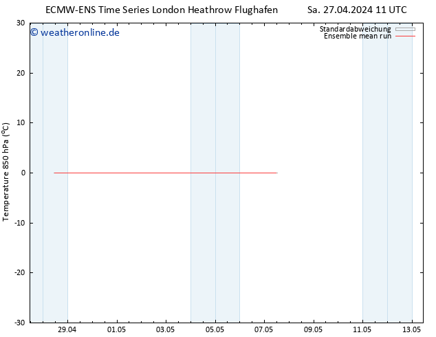 Temp. 850 hPa ECMWFTS So 28.04.2024 11 UTC