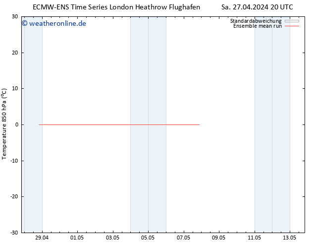 Temp. 850 hPa ECMWFTS Di 30.04.2024 20 UTC