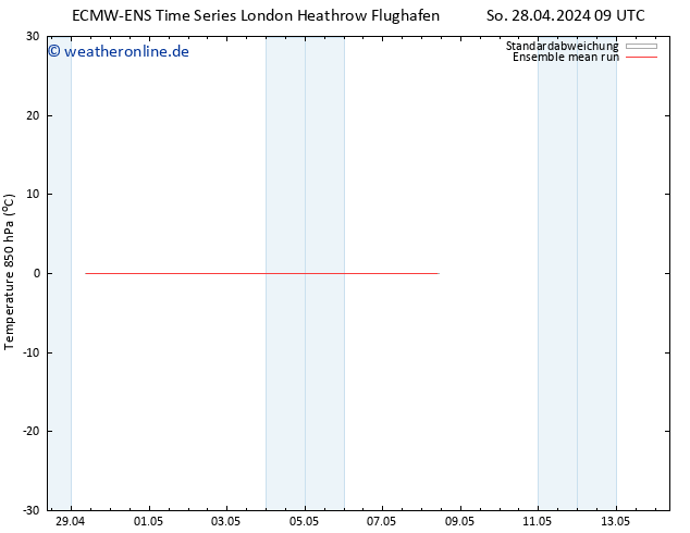 Temp. 850 hPa ECMWFTS Mo 06.05.2024 09 UTC