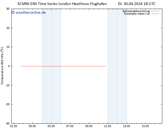 Temp. 850 hPa ECMWFTS Di 07.05.2024 18 UTC