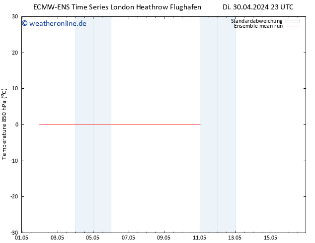 Temp. 850 hPa ECMWFTS Do 09.05.2024 23 UTC