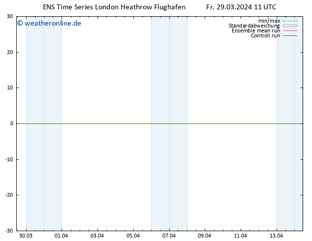 Height 500 hPa GEFS TS Fr 29.03.2024 17 UTC