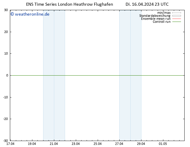 Height 500 hPa GEFS TS Mi 17.04.2024 05 UTC