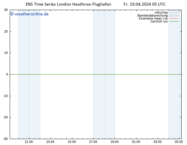 Height 500 hPa GEFS TS Fr 19.04.2024 11 UTC