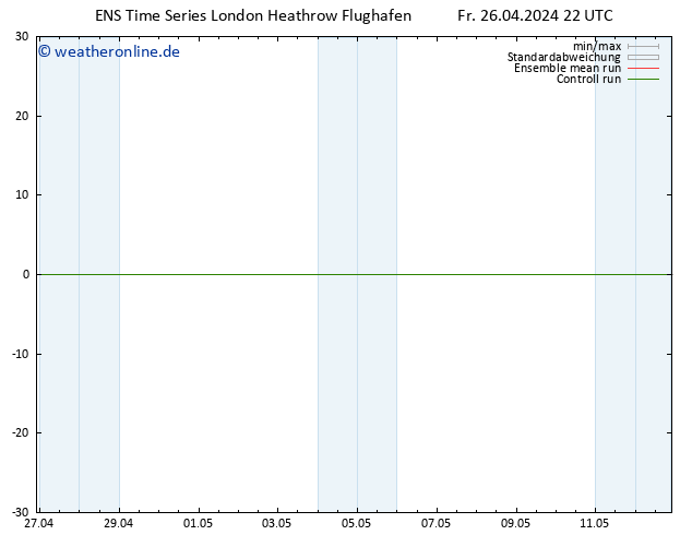 Height 500 hPa GEFS TS Sa 27.04.2024 04 UTC