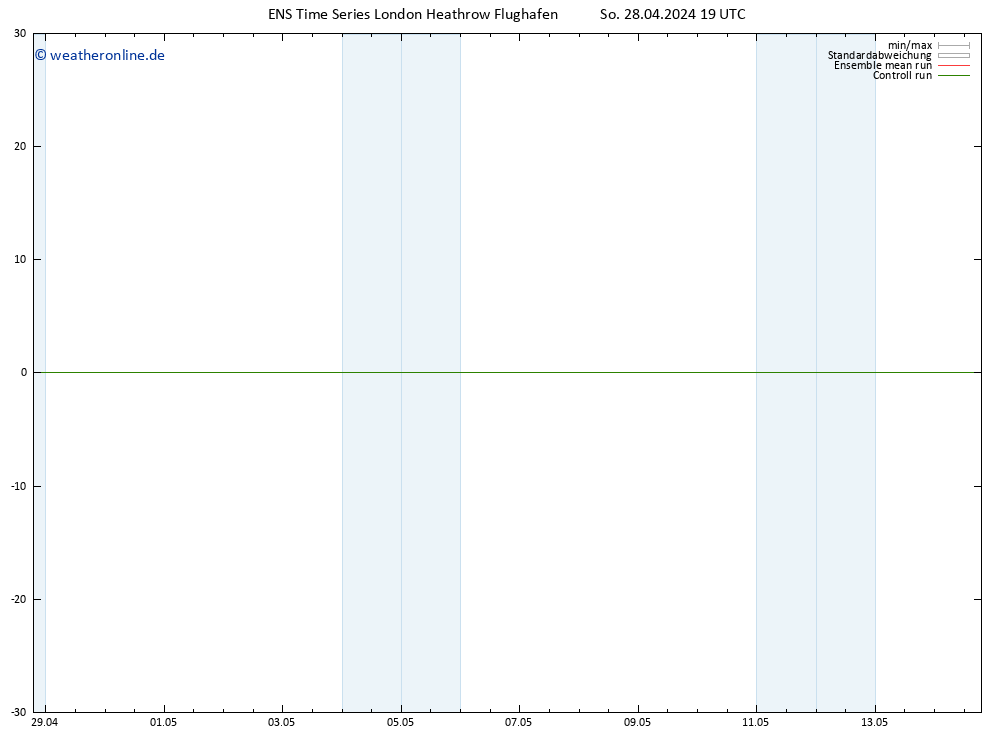 Height 500 hPa GEFS TS Mo 29.04.2024 01 UTC